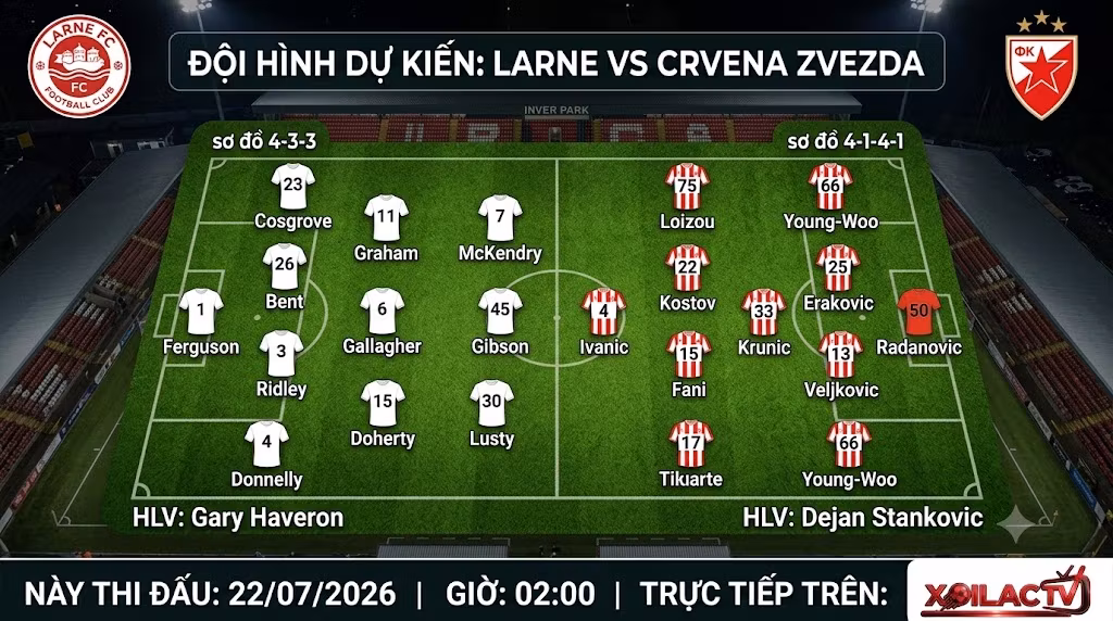 So do doi hinh du kien tran dau Larne vs Crvena Zvezda hom nay
