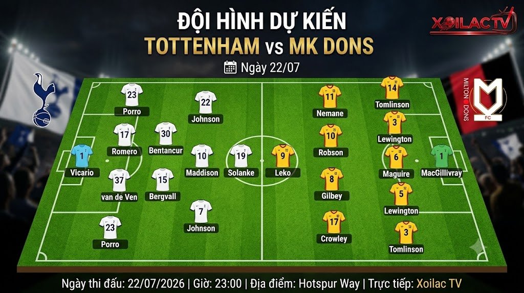 Cập nhật đội hình dự kiến và sơ đồ chiến thuật trận Tottenham vs MK Dons dưới góc nhìn chuyên gia Xoilac TV.